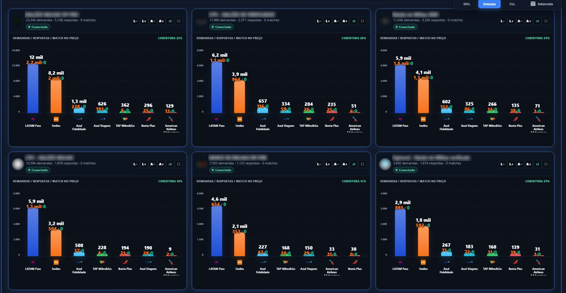 Tela real do Phantom Hub: balcões e companhias em tempo real