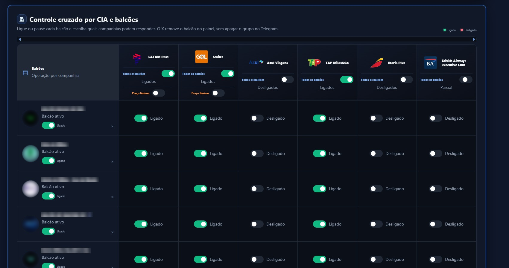 Tela real do Phantom Hub: painel de controle dos balcões